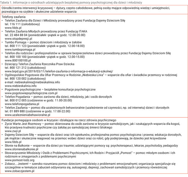 Tabela 1. Informacje o ośrodkach udzielających bezpłatnej pomocy psychologicznej dla dzieci i młodzieży