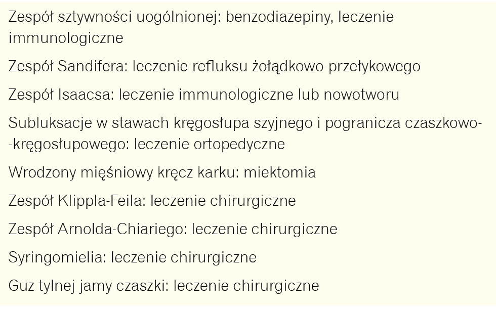 Tabela 4. Pseudodystonie i sposoby ich leczenia