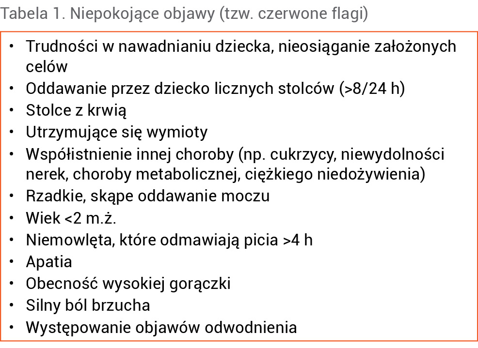 Tabela 1. Niepokojące objawy (tzw. czerwone flagi)