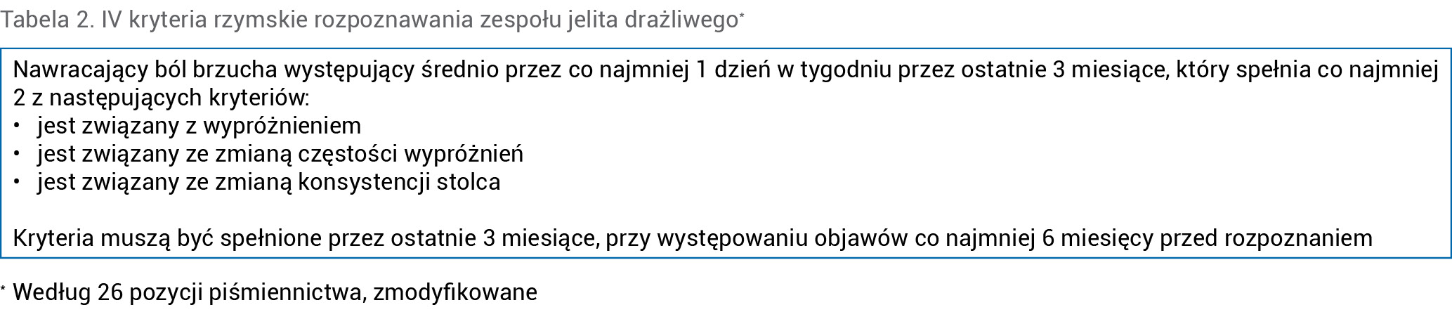 Tabela 2. IV kryteria rzymskie rozpoznawania zespołu jelita drażliwego*