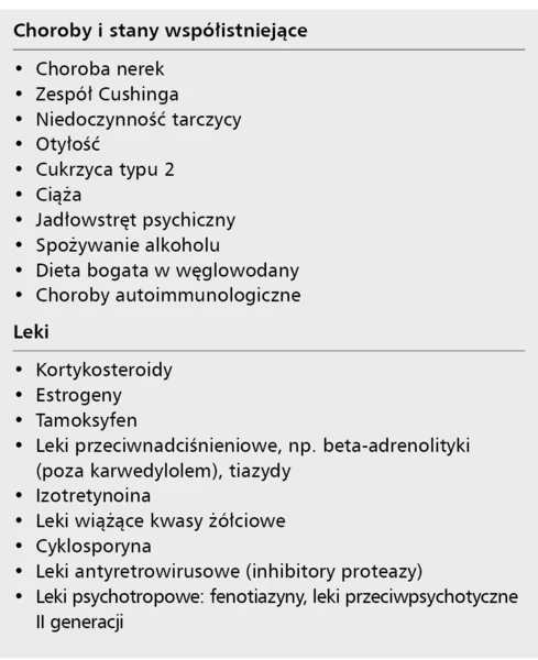 Tabela 3. Najważniejsze wtórne przyczyny dyslipidemii
