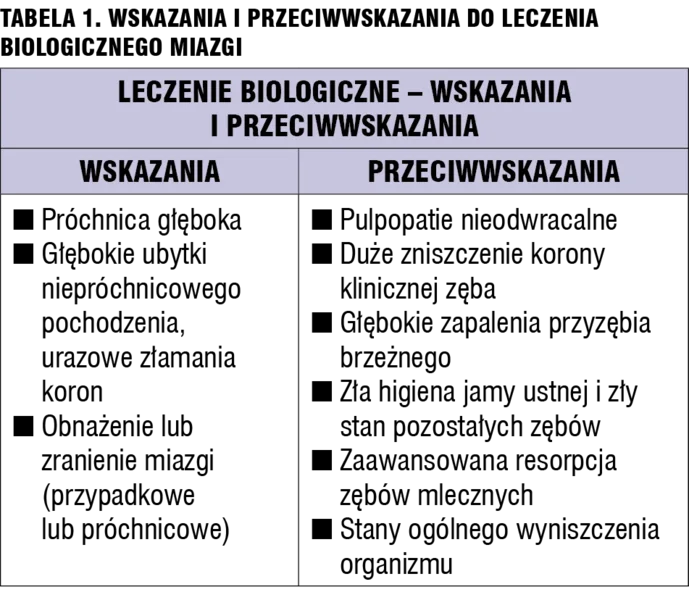 Tabela 1. Wskazania i przeciwwskazania do leczenia biologicznego miazgi