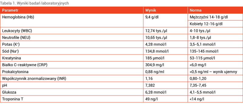 Tabela 1. Wyniki badań laboratoryjnych