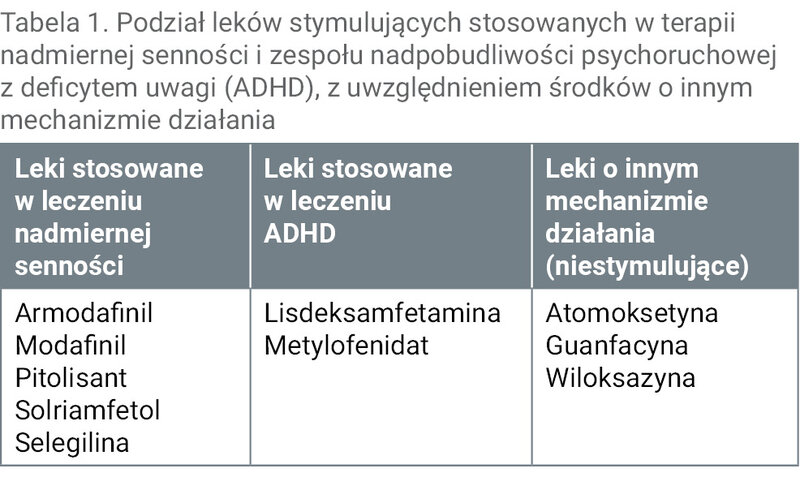 Tabela 1. Podział leków stymulujących stosowanych w terapii nadmiernej senności i zespołu nadpobudliwości psychoruchowej z deficytem uwagi (ADHD), z uwzględnieniem środków o innym mechanizmie działania