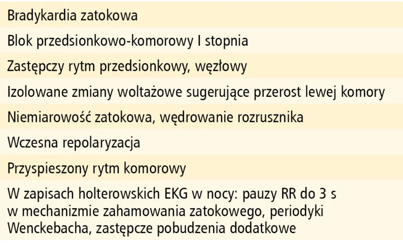 Tabela 1. Zestawienie zmian w zapisie EKG u dzieci i młodzieży adaptacyjnych w stosunku do uprawiania sportu