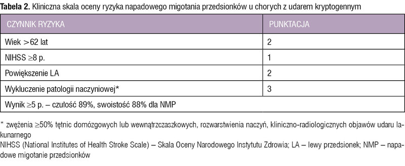 Tabela 2. Kliniczna skala oceny ryzyka napadowego migotania przedsionków u chorych z udarem kryptogennym