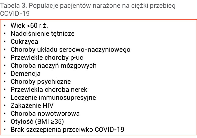 Tabela 3. Populacje pacjentów narażone na ciężki przebieg COVID-19