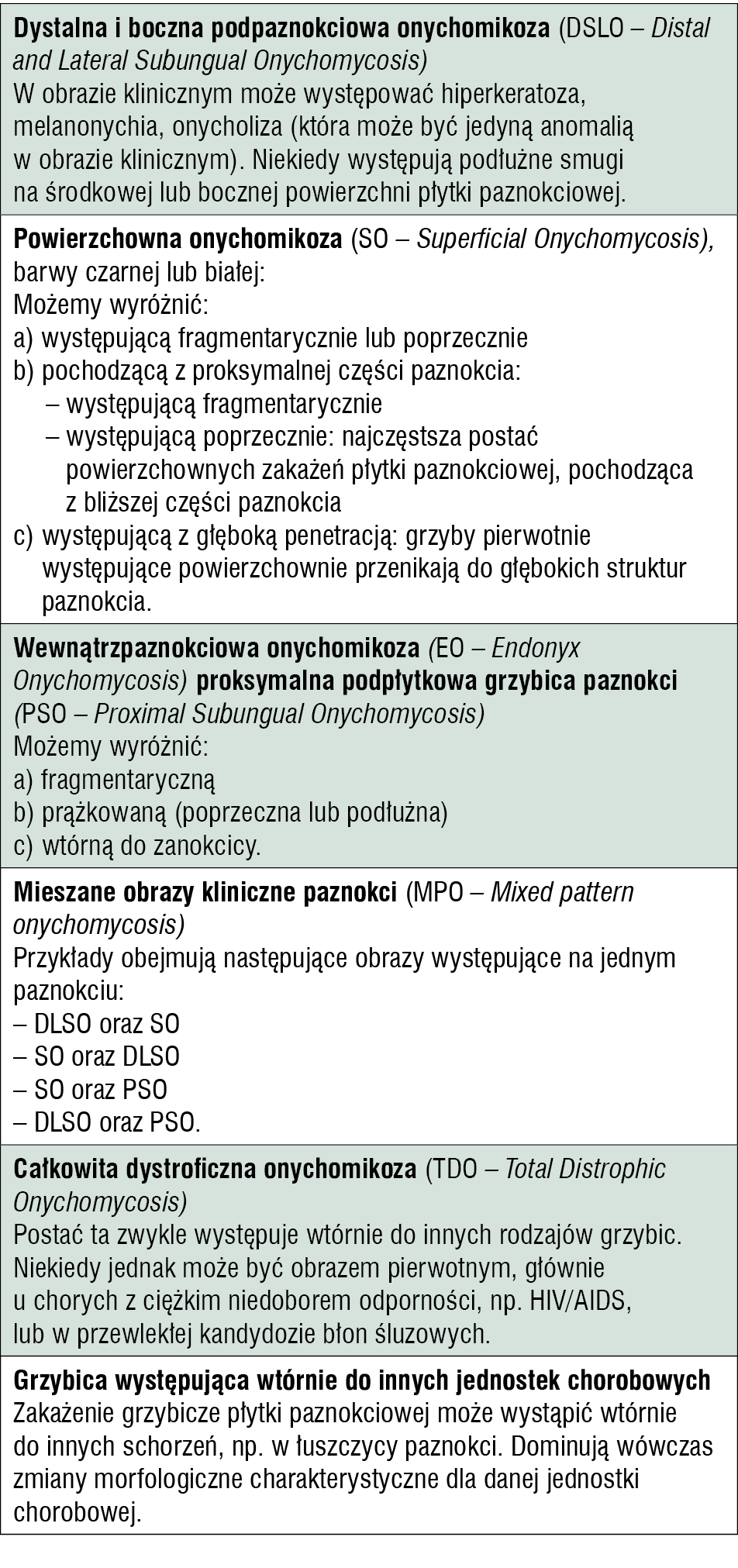 Tabela 2. Nowa klasyfikacja kliniczna wg Haya i Barana[43]