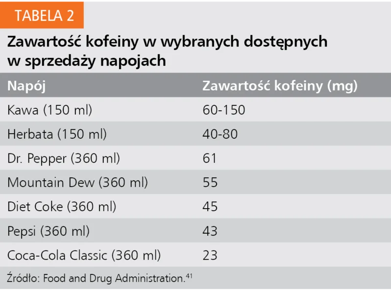 Tabela 2. Zawartość kofeiny w wybranych dostępnych w sprzedaży napojach