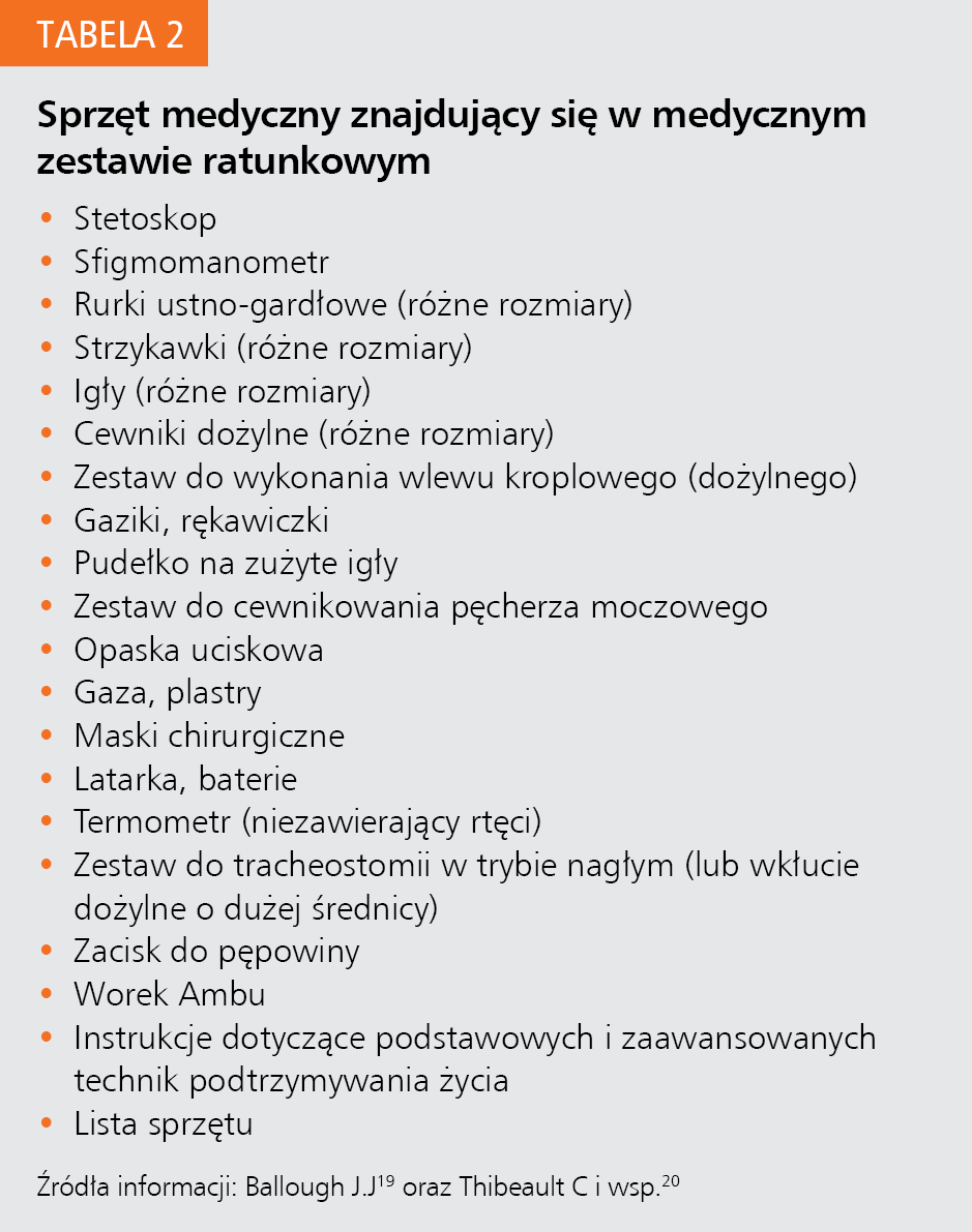 Tabela 2. Sprzęt medyczny znajdujący się w medycznym zestawie ratunkowym