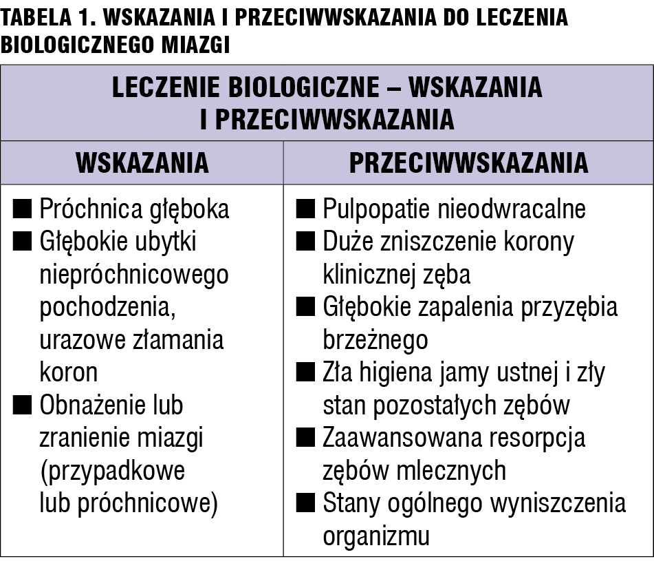 Tabela 1. Wskazania i przeciwwskazania do leczenia biologicznego miazgi