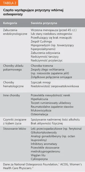 Tabela 2. Często występujące przyczyny wtórnej osteoporozy