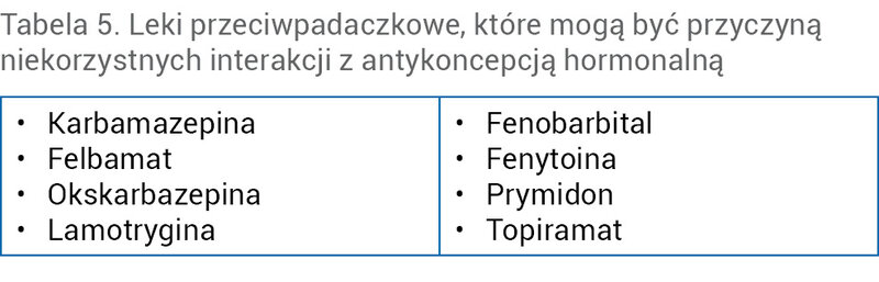 Tabela 5. Leki przeciwpadaczkowe, które mogą być przyczyną niekorzystnych interakcji z antykoncepcją hormonalną