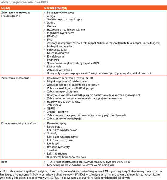 Tabela 3. Diagnostyka różnicowa ADHD