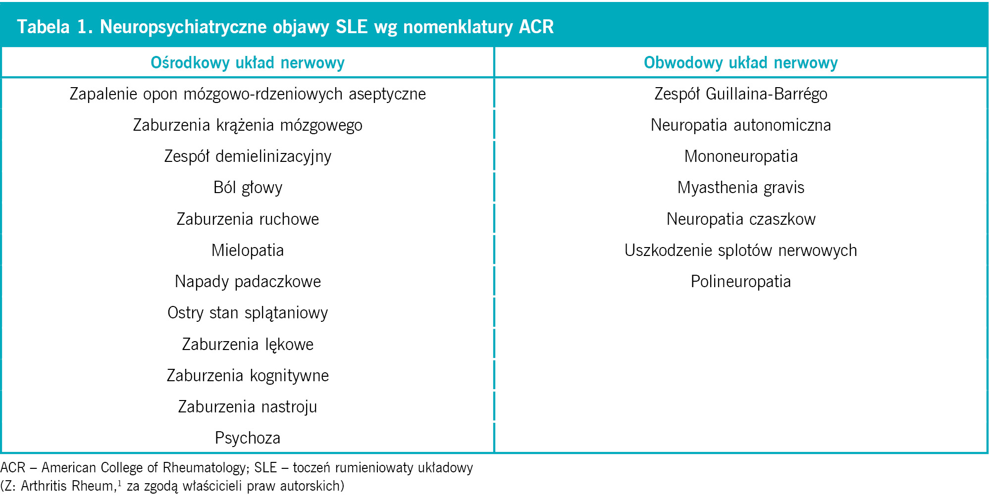 Tabela 1. Neuropsychiatryczne objawy SLE wg nomenklatury ACR