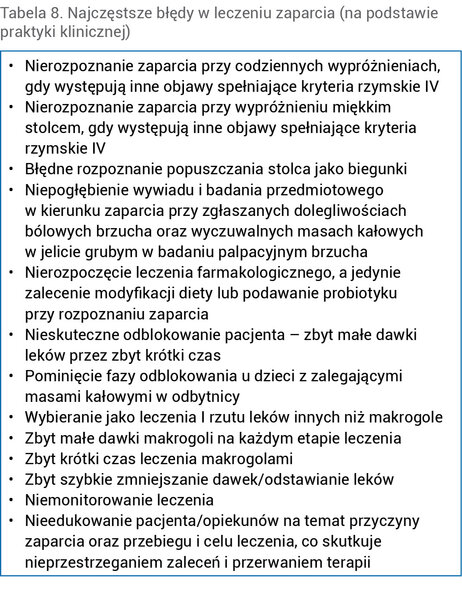 Tabela 8. Najczęstsze błędy w leczeniu zaparcia (na podstawie praktyki klinicznej)