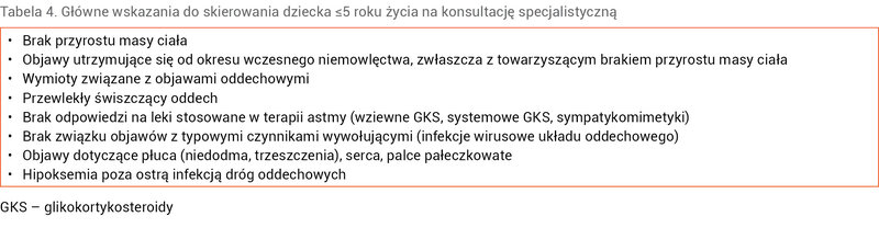 Tabela 4. Główne wskazania do skierowania dziecka ≤5 roku życia na konsultację specjalistyczną