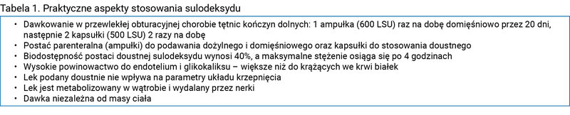 Tabela 1. Praktyczne aspekty stosowania sulodeksydu