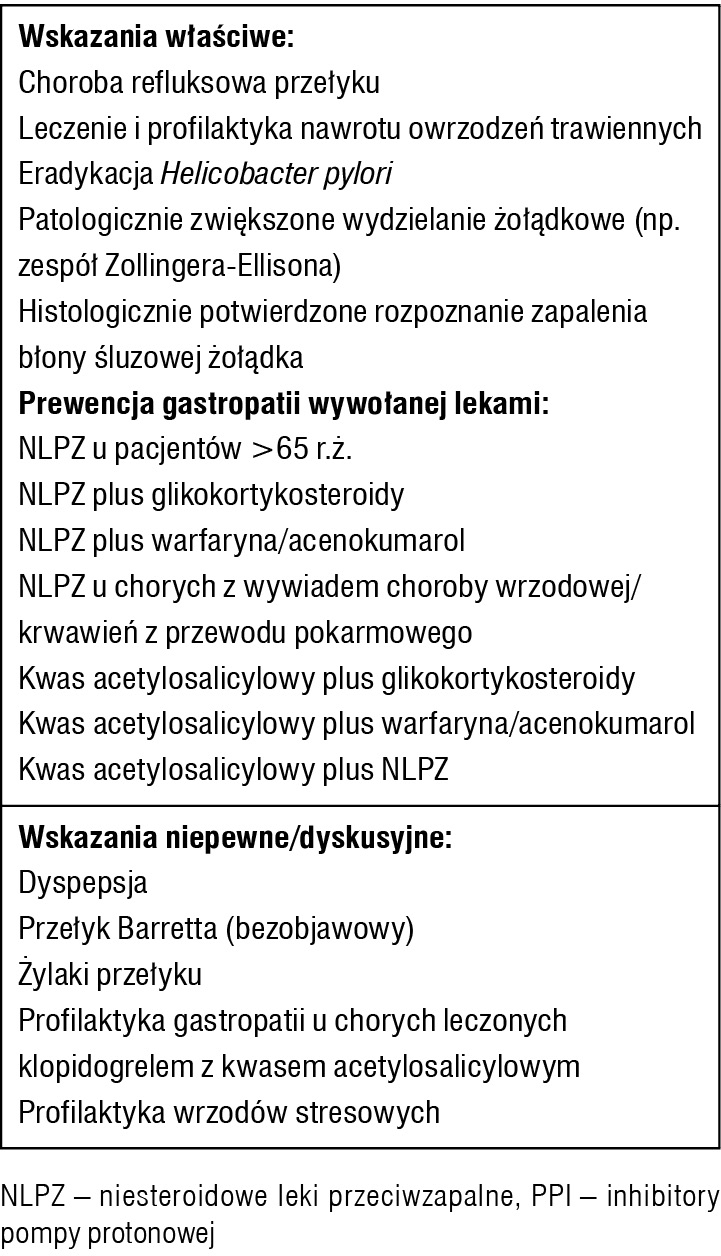 Tabela 1. Wykaz wskazań do stosowania PPI w zależności od stopnia udokumentowania ich zasadności2
