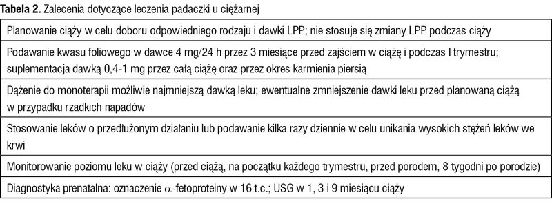 Tabela 2. Zalecenia dotyczące leczenia padaczki u ciężarnej