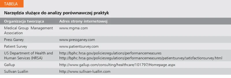Tabela. Narzędzia służące do analizy porównawczej praktyk