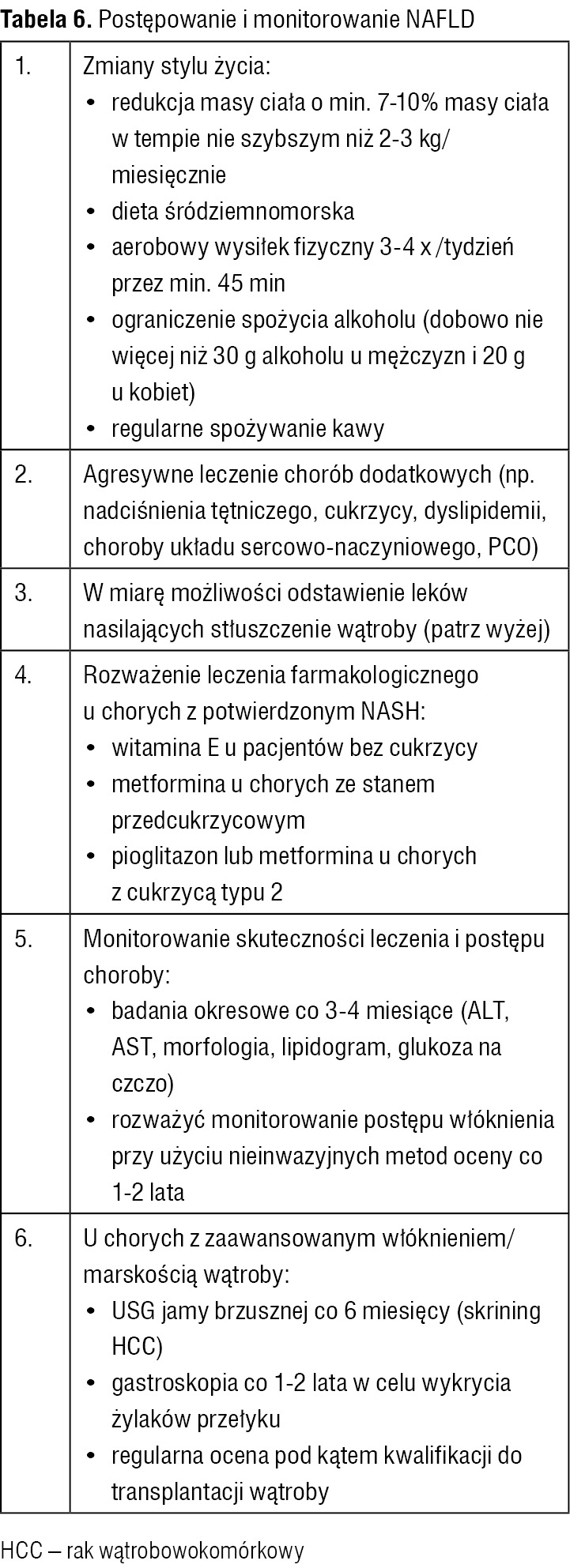 Tabela 6. Postępowanie i monitorowanie NAFLD