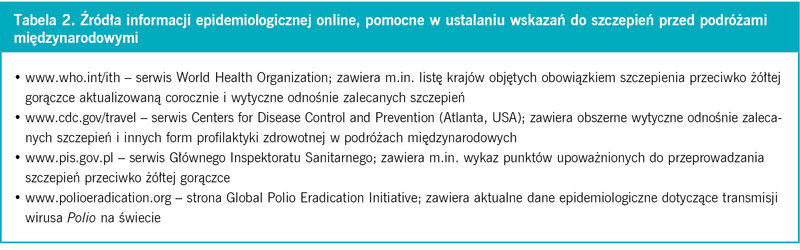 Tabela 2. Źródła informacji epidemiologicznej online, pomocne w ustalaniu wskazań do szczepień przed podróżami międzynarodowymi