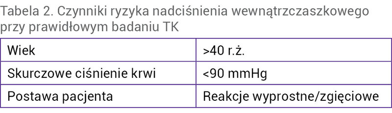 Tabela 2. Czynniki ryzyka nadciśnienia wewnątrzczaszkowego przy prawidłowym badaniu TK