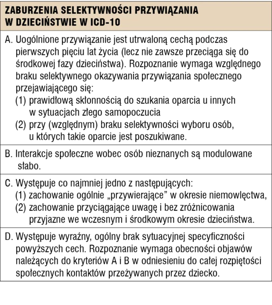 Tabela 2. Kryteria diagnostyczne selektywnych zaburzeń przywiązania w ICD-10