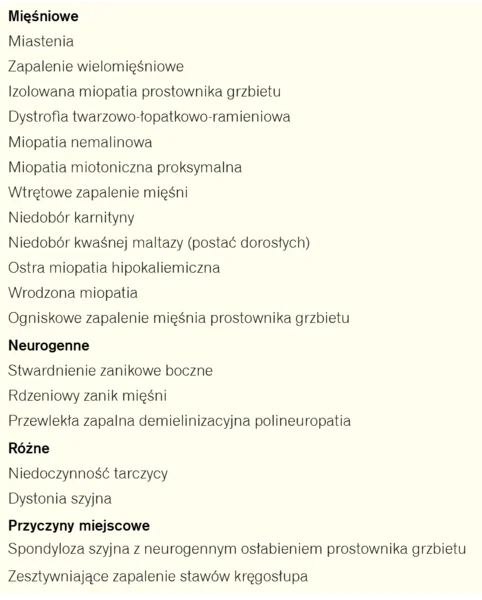 Tabela. Klasyfikacja przyczyn zespołu opadania głowy według Gourie-Devi i wsp.7