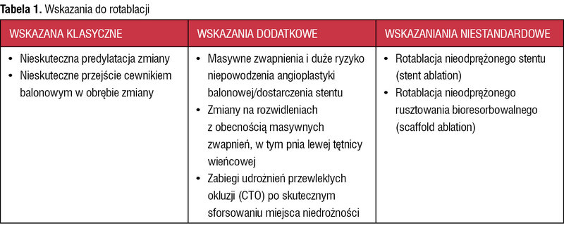 Tabela 1. Wskazania do rotablacji