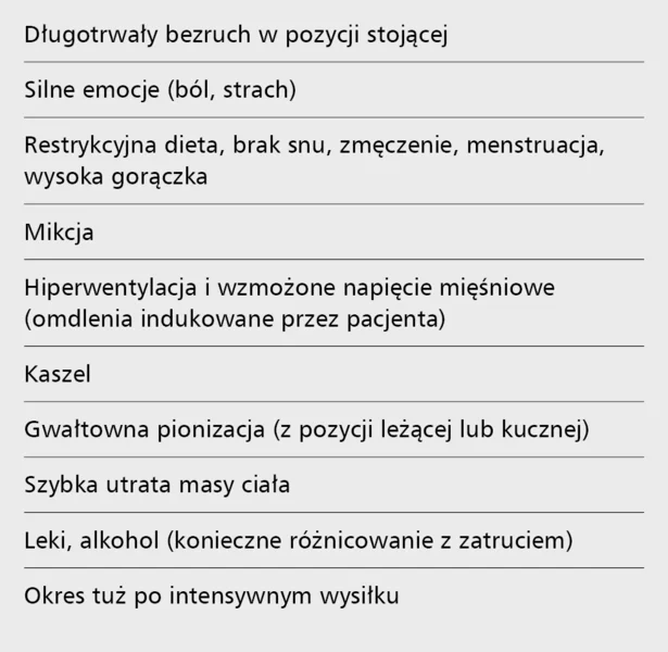 Tabela 2. Bodźce wyzwalające omdlenia wazowagalne