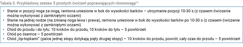 Tabela 3. Przykładowy zestaw 5 prostych ćwiczeń poprawiających równowagę14