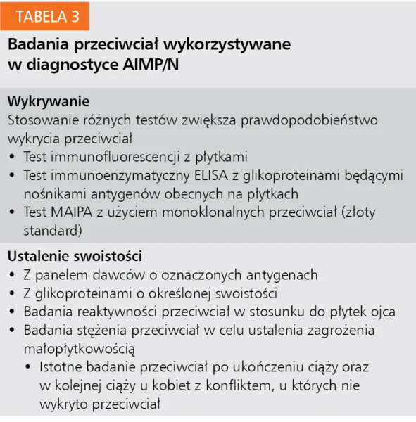 Tabela 3. Badania przeciwciał wykorzystywane w diagnostyce AIMP/N
