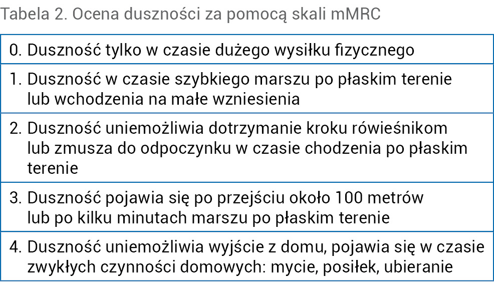 Tabela 2. Ocena duszności za pomocą skali mMRC