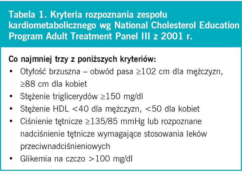 Tabela 1. Kryteria rozpoznania zespołu kardiometabolicznego wg National Cholesterol Education Program Adult Treatment Panel III z 2001 r.