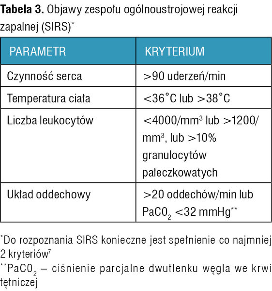 Tabela 3. Objawy zespołu ogólnoustrojowej reakcji zapalnej (SIRS)*