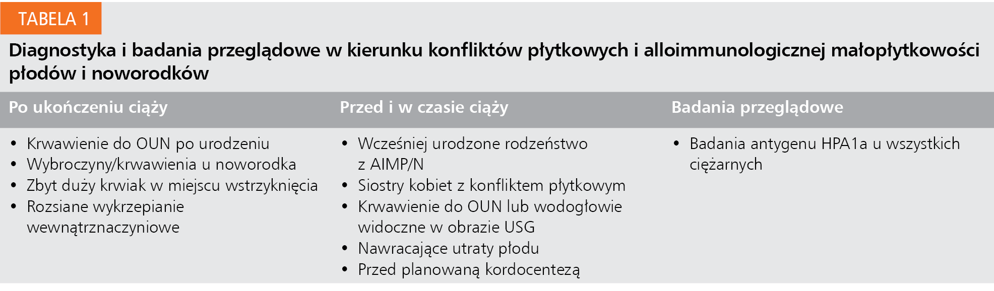 Tabela 1. Diagnostyka i badania przeglądowe w kierunku konfliktów płytkowych i alloimmunologicznej małopłytkowości płodów i noworodków