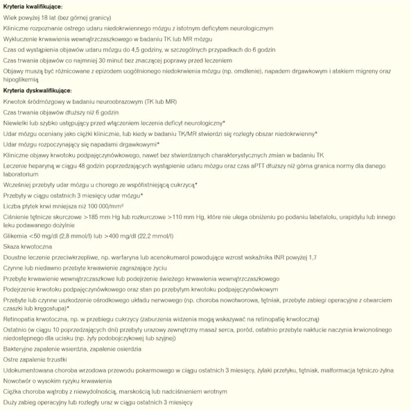 Tabela 1. Kryteria kwalifikacji do leczenia trombolitycznego Grupy Ekspertów Sekcji Chorób Naczyniowych Polskiego Towarzystwa Neurologicznego11