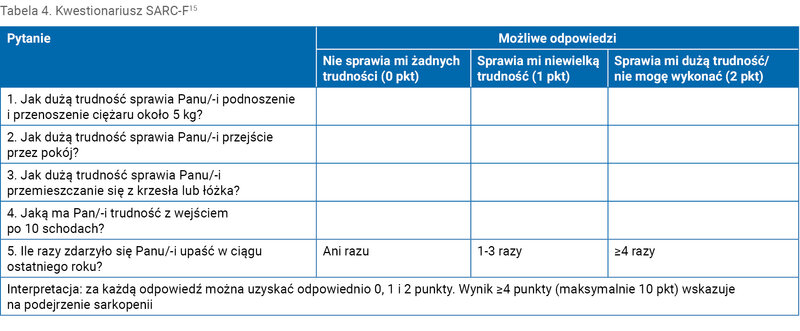 Tabela 4. Kwestionariusz SARC-F15
