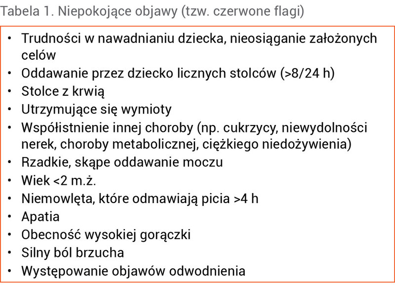 Tabela 1. Niepokojące objawy (tzw. czerwone flagi)