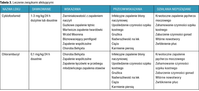 Tabela 3. Leczenie związkami alkilującymi