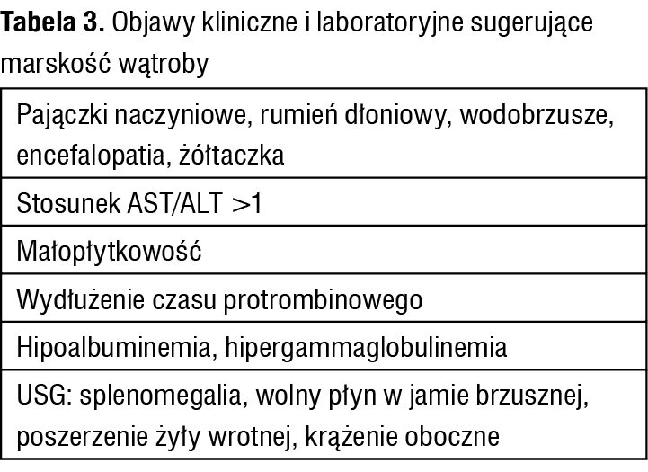 Tabela 3. Objawy kliniczne i laboratoryjne sugerujące marskość wątroby