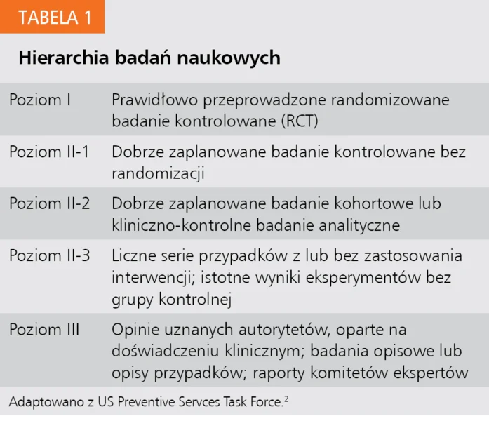 Tabela 1. Hierarchia badań naukowych