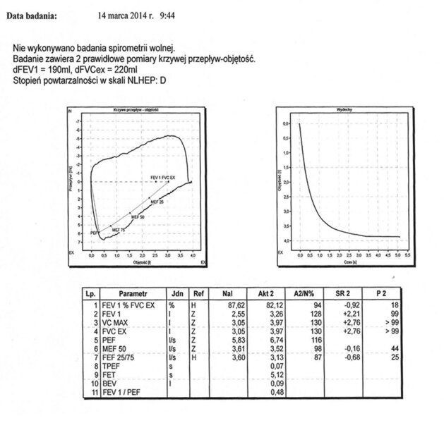 Rycina 6. Spirometria po 30 minutach od skończenia wysiłku w teście wysiłkowym.