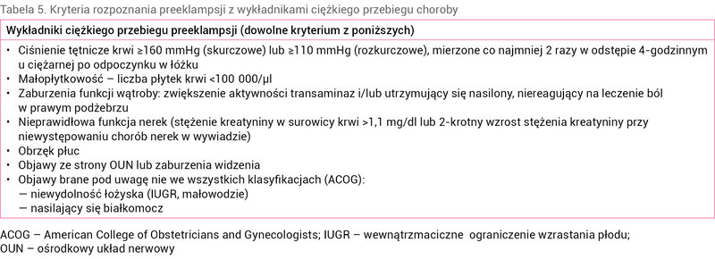 Tabela 5. Kryteria rozpoznania preeklampsji z wykładnikami ciężkiego przebiegu choroby