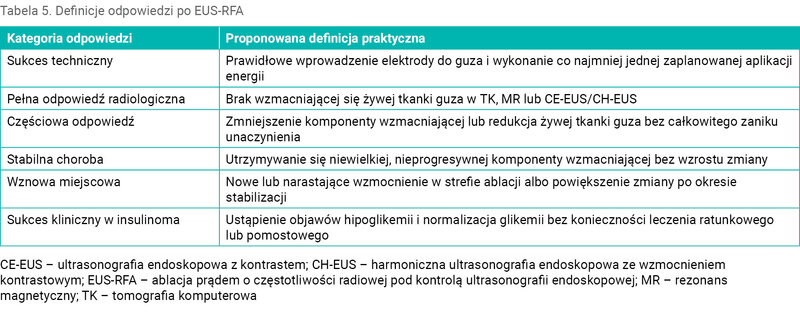 Tabela 5. Definicje odpowiedzi po EUS-RFA