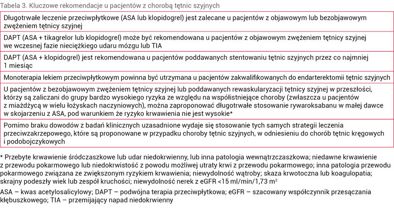 Tabela 3. Kluczowe rekomendacje u pacjentów z chorobą tętnic szyjnych