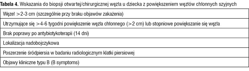 Tabela 4. Wskazania do biopsji otwartej/chirurgicznej węzła u dziecka z powiększeniem węzłów chłonnych szyjnych
