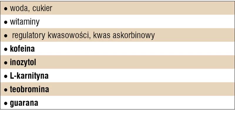 Tabela 2. Skład napojów energetyzujących